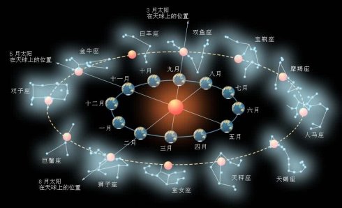 晴网广州app开发星座软件有什么解决的方案