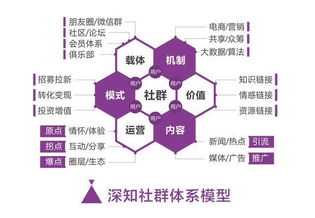 微信社群营销方案,教你轻松玩转社群营销