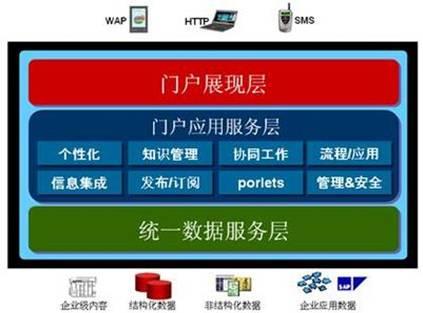 广州企业信息门户解决方案