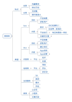 2021年如何做营销做运营推广，选择哪些营销渠道