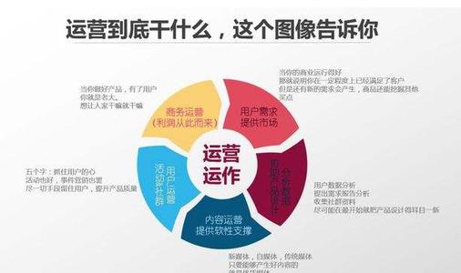 广州网站运营如何建立自己的运营团队