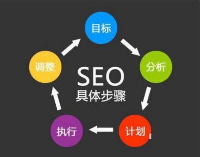 QQ截图20210322100107.jpg网站优化过程中 有哪些技巧可以用来做好锚文本？