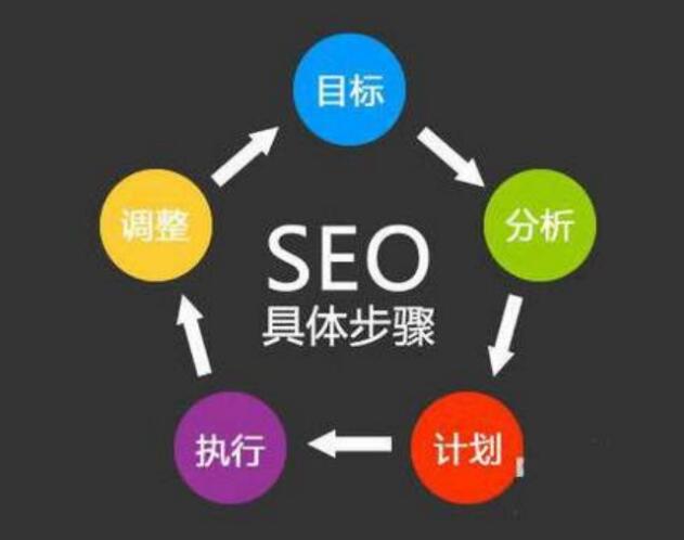 如何优化网站导航 都有哪些优化技巧