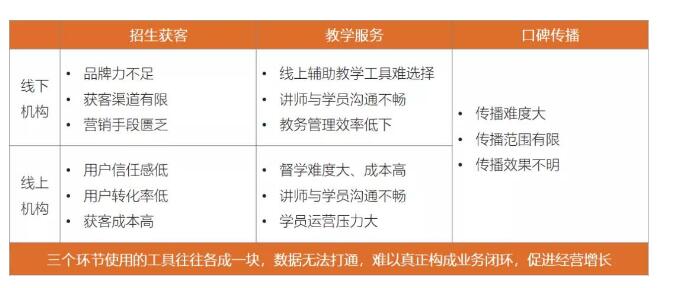 风口爆发、巨头入场，一文看懂「万亿教培市场」掘金法则 | 有赞观察