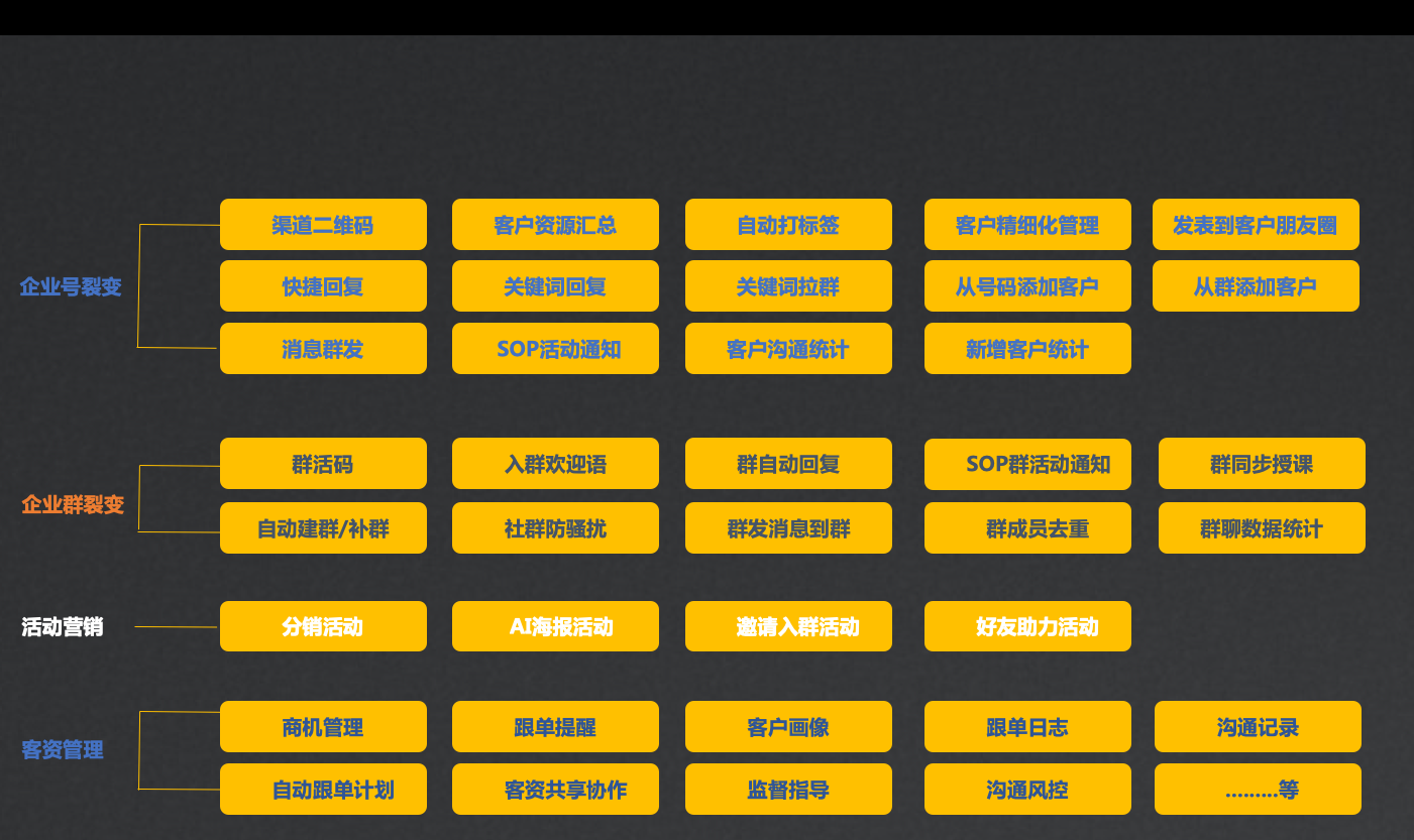 Ewetool 私域流量社群营销软件