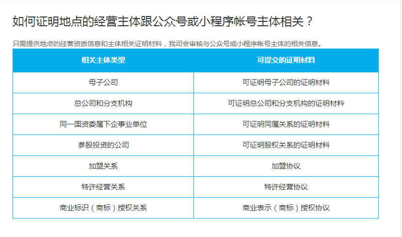 如何证明地点的经营主体跟公众号或小程序帐号主体相关？