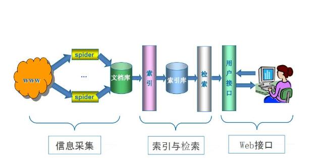 互联网推广:什么是搜索引擎?搜索引擎的原理和特点是什么? 