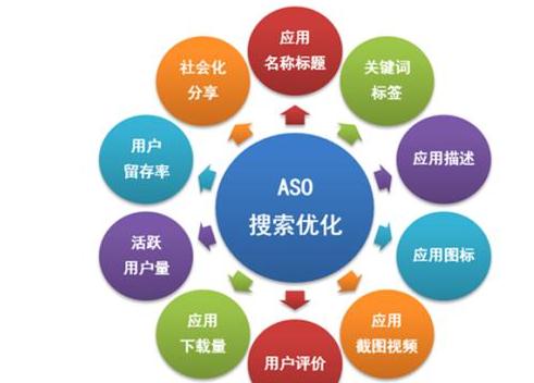 seo教程：seo运营是什么意思?