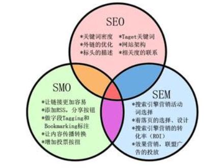 沈阳seo ：企业为何做网站推广网站结构到底是什么