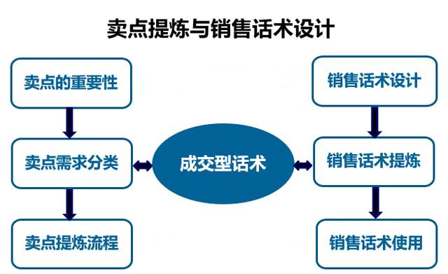 10个客户9个心动的销售话术！