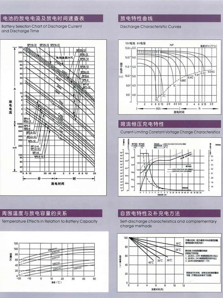 NP系列特性图