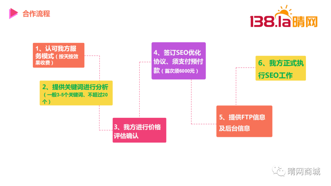广州晴网信息科技有限公司