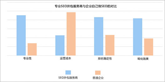 seo优化 百度seo整站关键词推广排名优化公司 seo技术培训教程工具 网站seo查询软件 广州晴